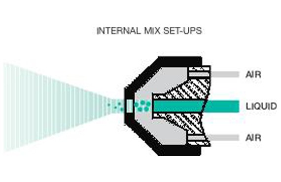 Schaubild Innenmischung Zerstäuberdüse