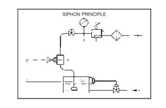 Schematische Darstellung Saugprinzip