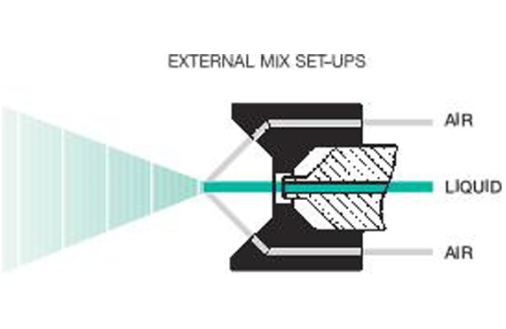 Schaubild Außenmischung Zerstäuberdüse