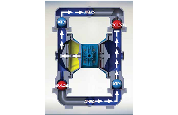 Druckhub Druckluftmembranpumpe